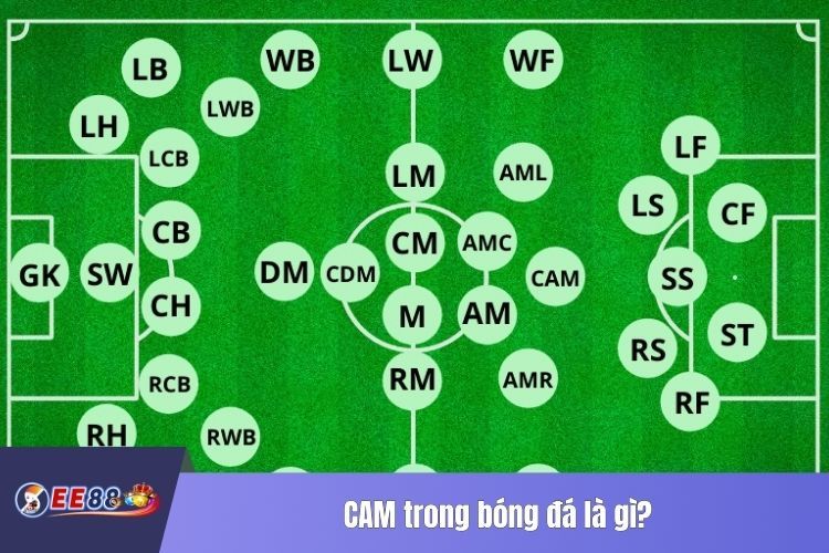 CAM trong bóng đá là gì?