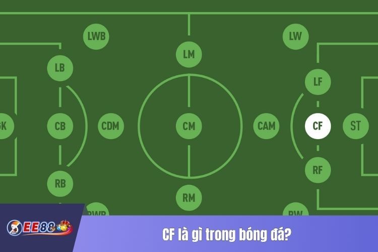 CF là gì trong bóng đá?