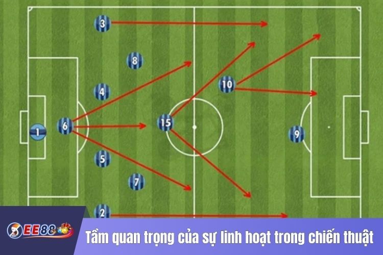 Tầm quan trọng của sự linh hoạt trong chiến thuật