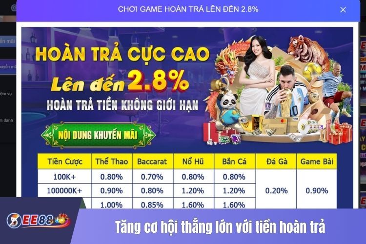 Tăng cơ hội thắng lớn với tiền hoàn trả